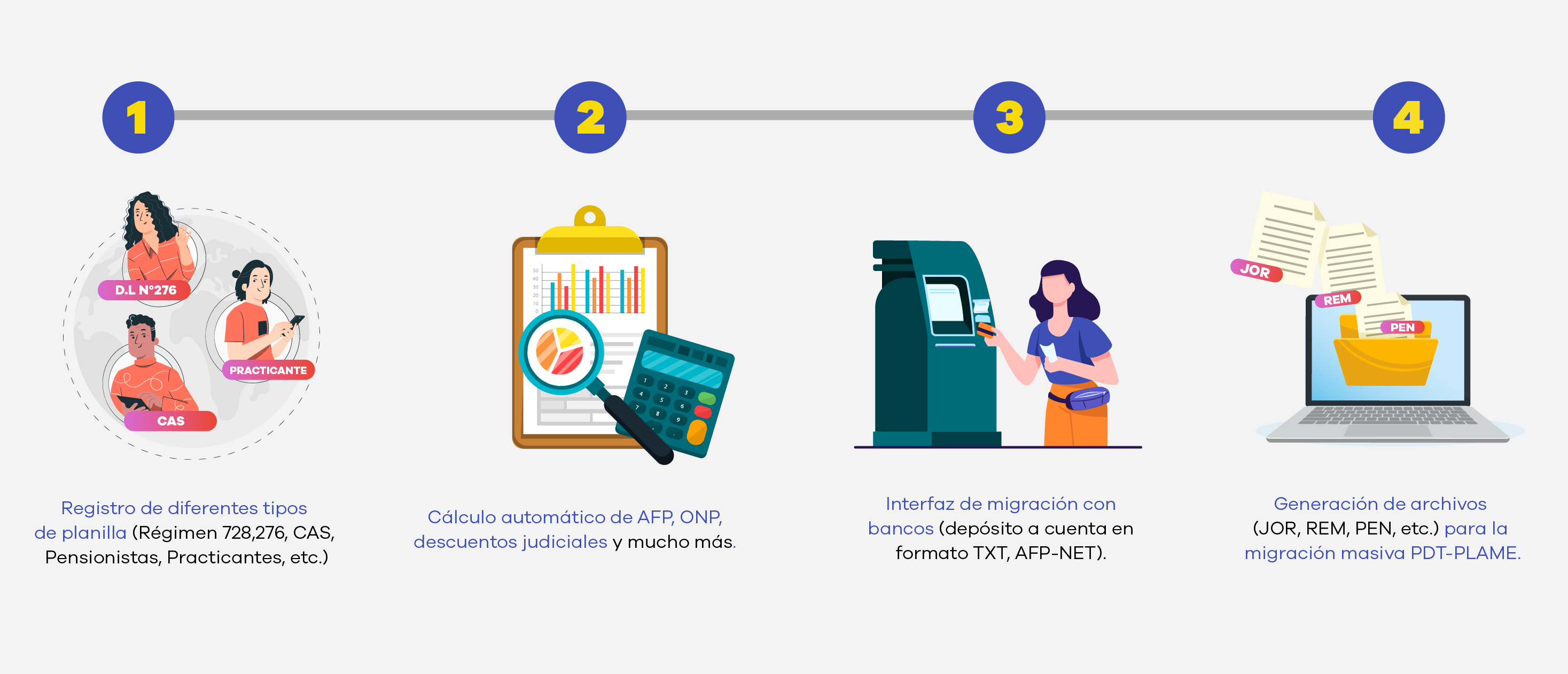 Gestión de Planillas