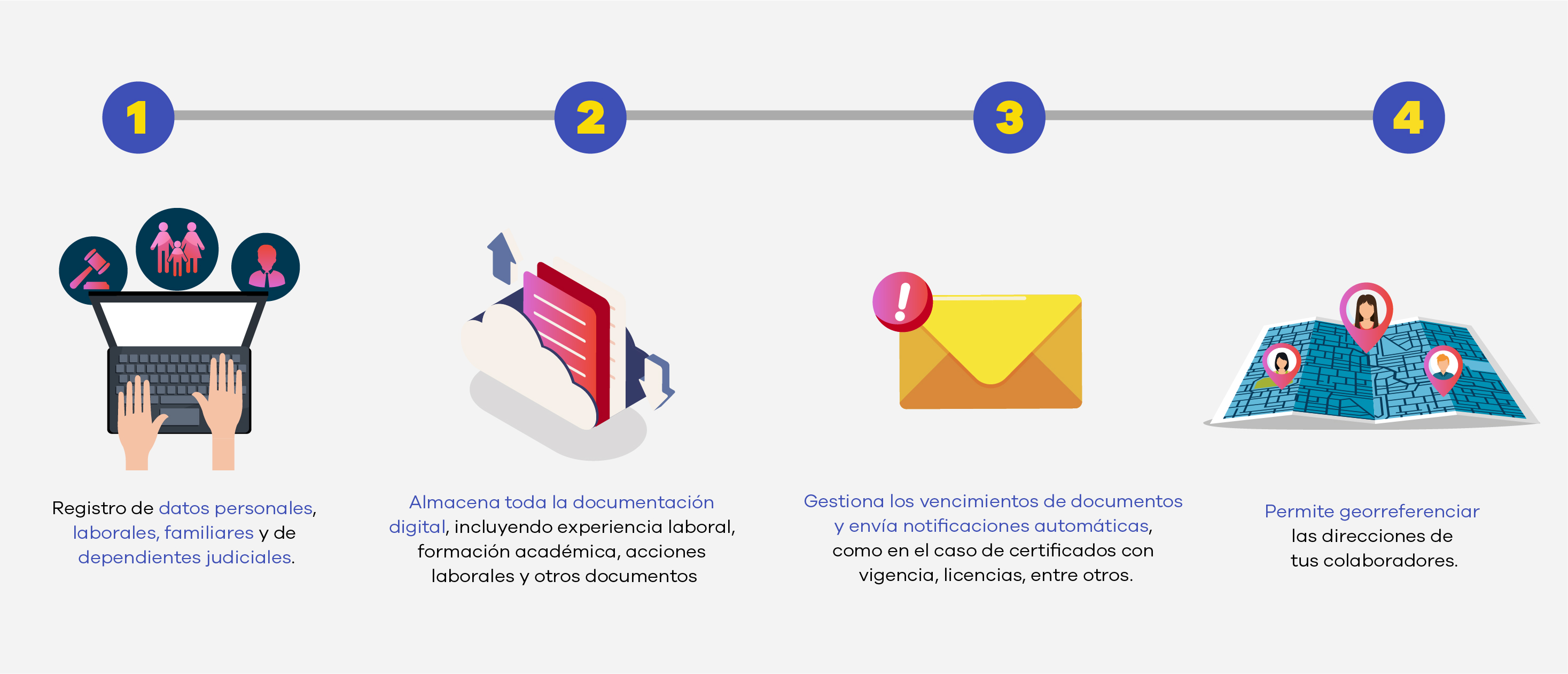 Gestión de Personas